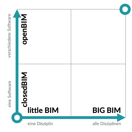 Umfassende OpenBIM Ressourcen und Fachwissen für Architektur Ingenieurwesen und Digitalisierung  openBIM KnowledgeBase