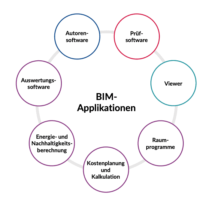   openBIM KnowledgeBase