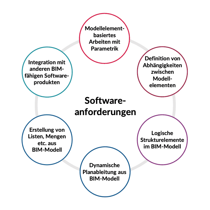  openBIM KnowledgeBase