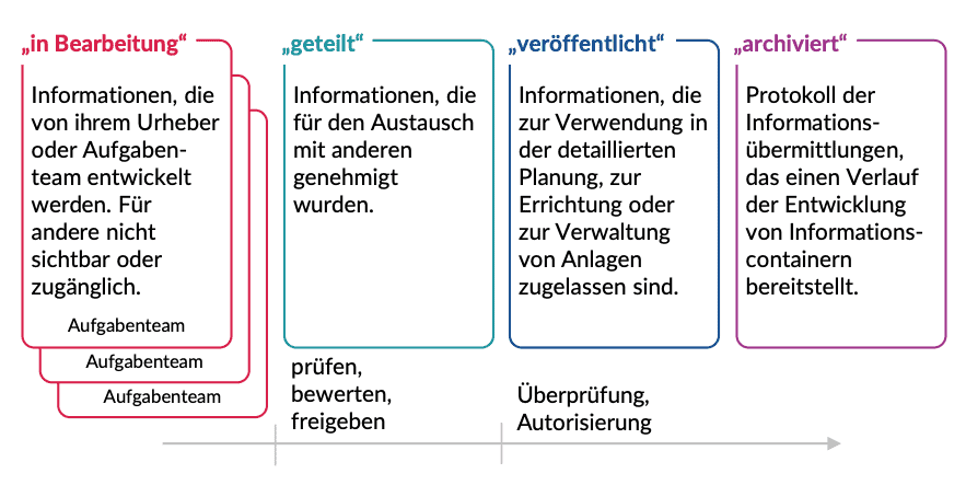   openBIM KnowledgeBase