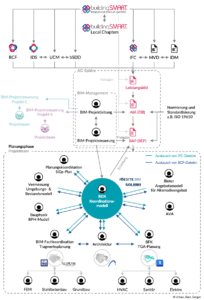 Chapter 4 – BIM project implementation ‣ openBIM KnowledgeBase