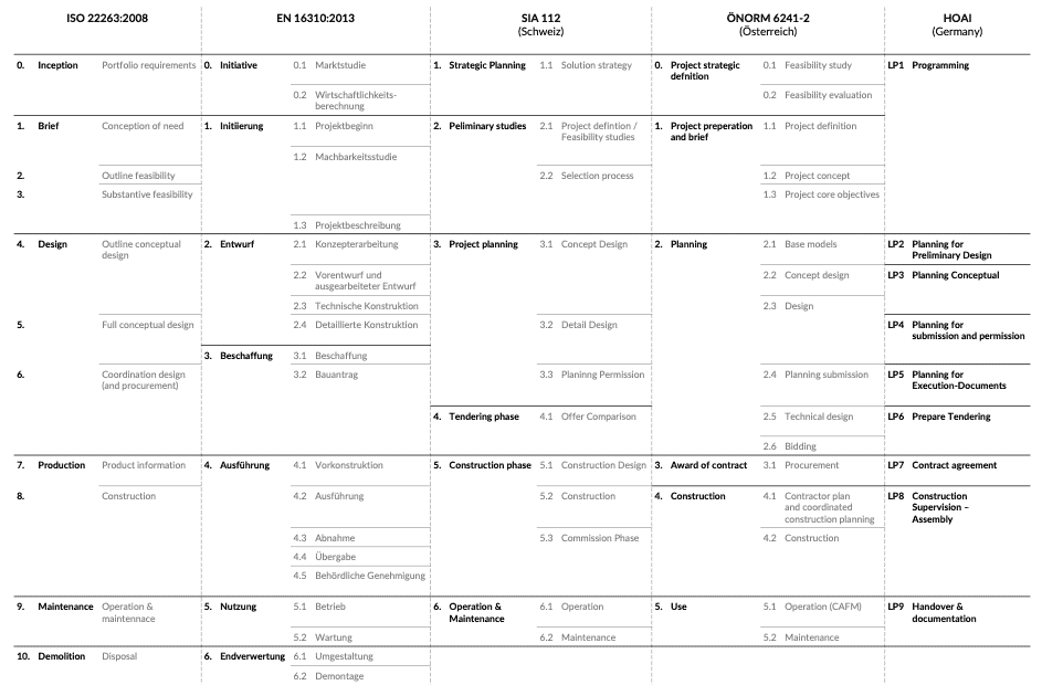BIMcertLehrbuch2024Abbildung43 openBIM KnowledgeBase openBIM KnowledgeBase