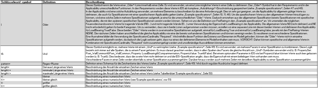 attachment description  openBIM KnowledgeBase