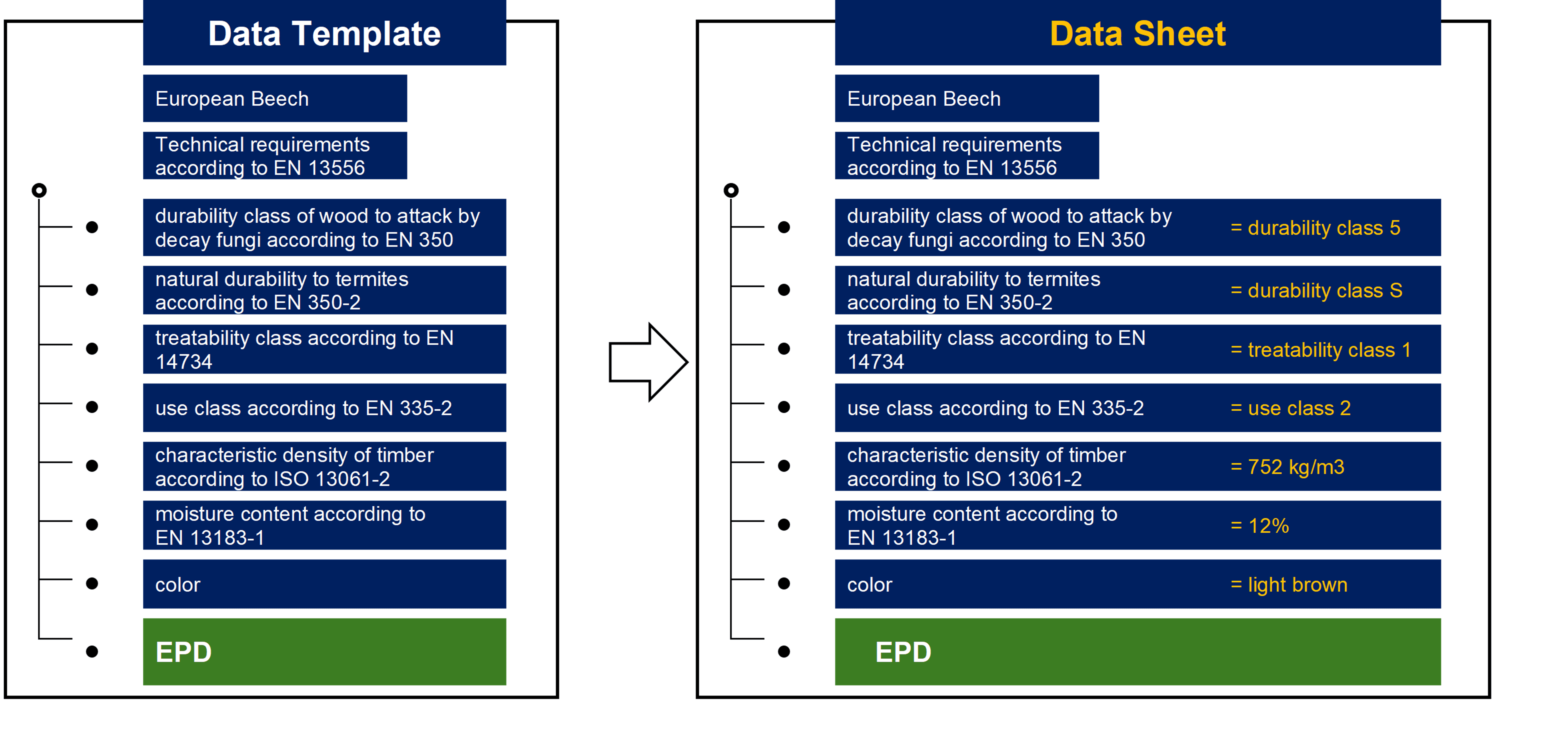 Source: bSI Standards Summit 09/23 - Lifecycle based calculations and optimization - A Nordic tale - Lignum CEI-BOIS