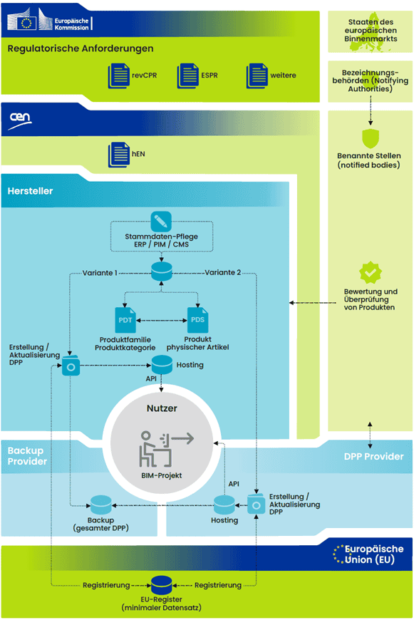 Source Bauen digital Schweiz / buildingSMART Switzerland