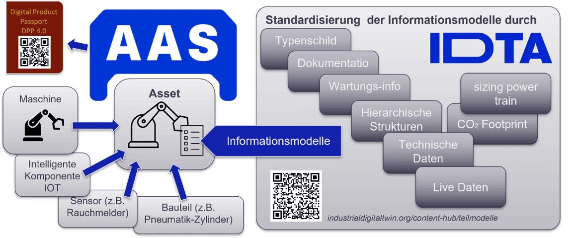 Source: syn2tec.com, Administration shell at a glance