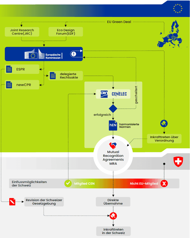 Source Bauen digital Schweiz / buildingSMART Switzerland
