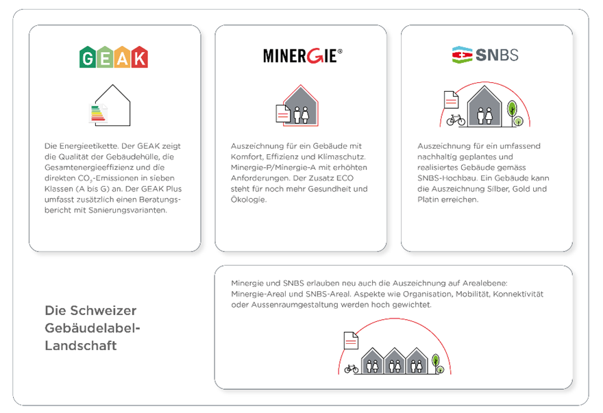 admin.ch Media release - From label salad to label family: What's new with labels in the building sector