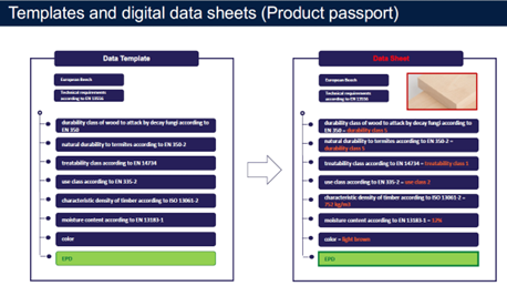 Source: bSI Standards Summit 09/23 - Lifecycle based calculations and optimization - A Nordic tale - Hansueli Schmid, Lignum Cei-BOIS